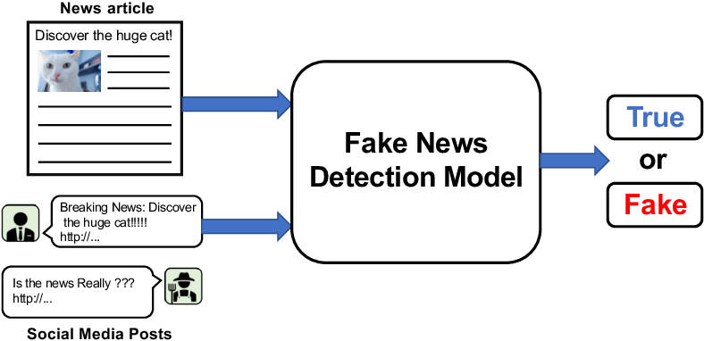 Screenshot of NLP Fake News Detection Project