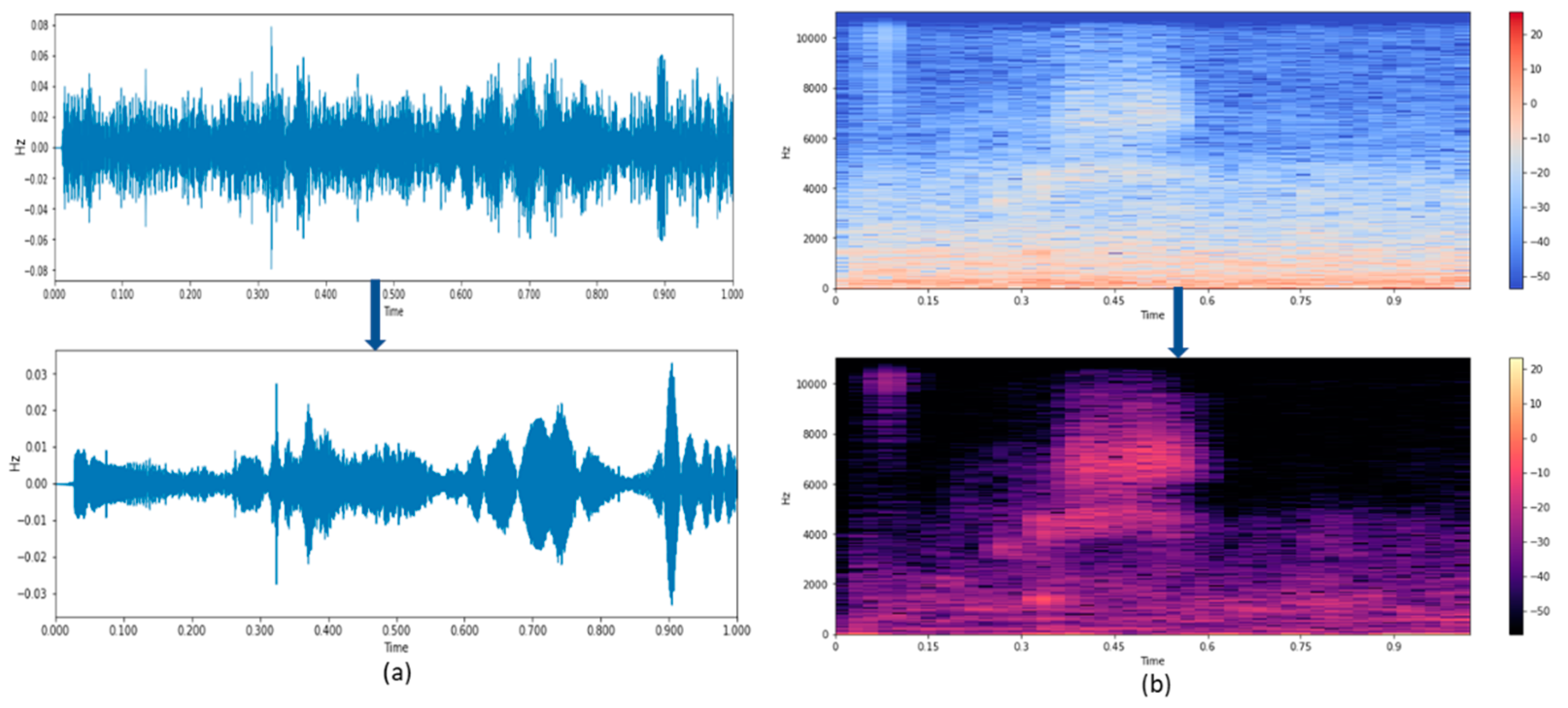 Screenshot of Speech Enhancement Algorithm